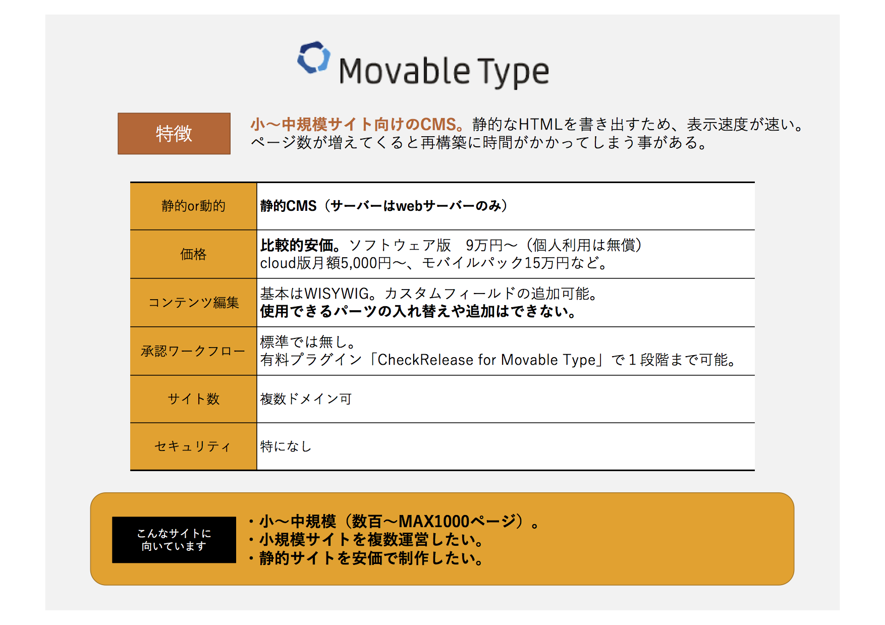 Movable Typeの特徴まとめ
