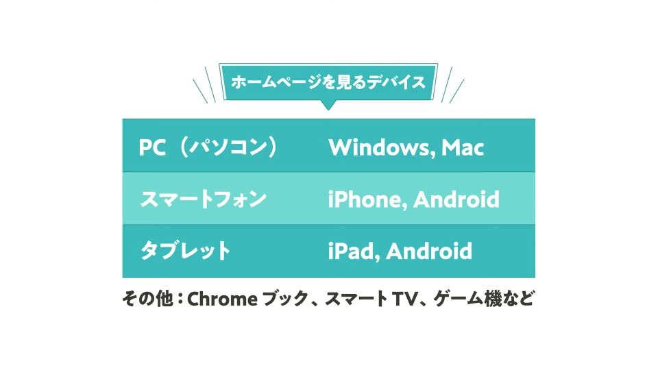 PC（Windows, Mac）
スマートフォン（iPhone, Android）
タブレット（iPad, Android）
その他、Chromeブック、スマートTV、ゲーム機など